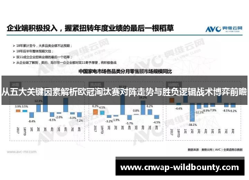 从五大关键因素解析欧冠淘汰赛对阵走势与胜负逻辑战术博弈前瞻 从五大关键因素解析欧冠淘汰赛对阵走势与胜负逻辑战术博弈前瞻