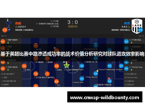 基于英超比赛中路渗透成功率的战术价值分析研究对球队进攻效率影响 基于英超比赛中路渗透成功率的战术价值分析研究对球队进攻效率影响