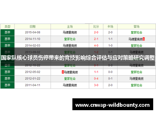 国家队核心球员伤停带来的竞技影响综合评估与应对策略研究调整 国家队核心球员伤停带来的竞技影响综合评估与应对策略研究调整