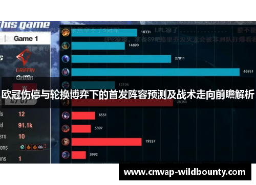欧冠伤停与轮换博弈下的首发阵容预测及战术走向前瞻解析 欧冠伤停与轮换博弈下的首发阵容预测及战术走向前瞻解析