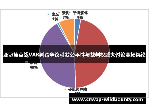 亚冠焦点战VAR判罚争议引发公平性与裁判权威大讨论赛场舆论