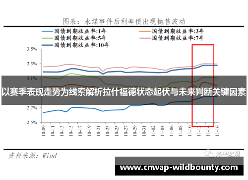 以赛季表现走势为线索解析拉什福德状态起伏与未来判断关键因素