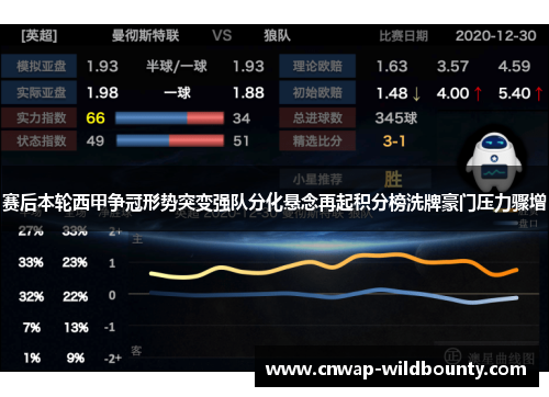 赛后本轮西甲争冠形势突变强队分化悬念再起积分榜洗牌豪门压力骤增 赛后本轮西甲争冠形势突变强队分化悬念再起积分榜洗牌豪门压力骤增